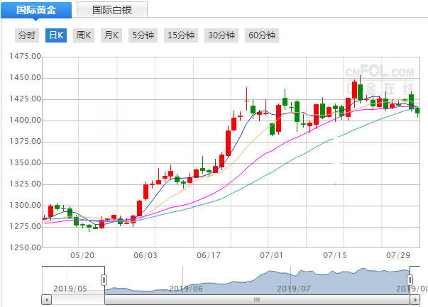 黄金实时价格(上海黄金实时价格)